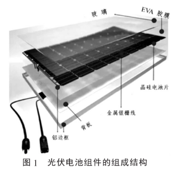 光伏板回收再利用的熱解和物理破碎方式的設(shè)備